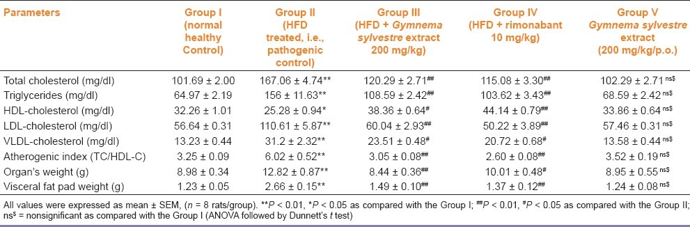 graphic file with name IJPharm-44-607-g002.jpg