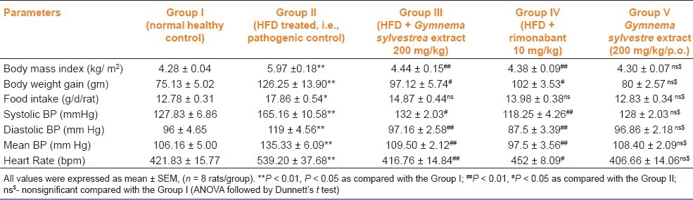 graphic file with name IJPharm-44-607-g001.jpg