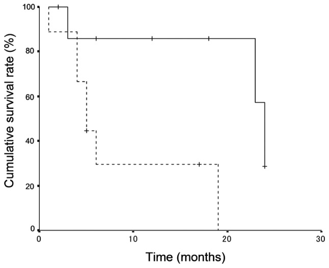 Figure 2.