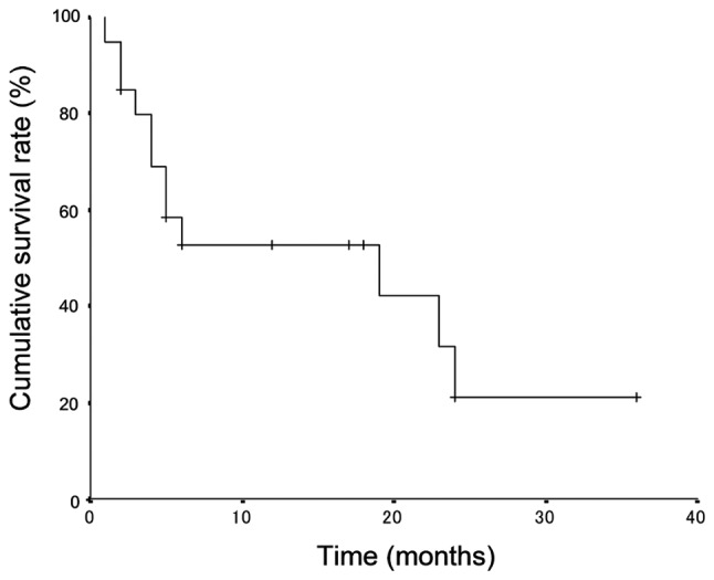 Figure 1.