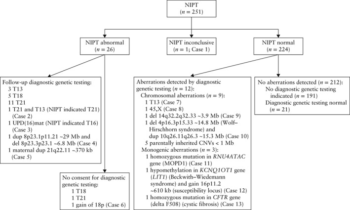 UOG-17228-FIG-0001-b