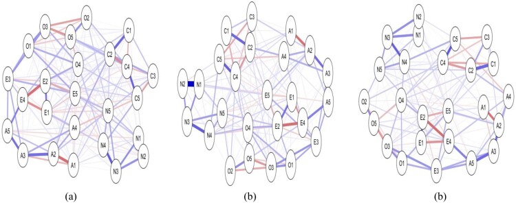 Figure 2.