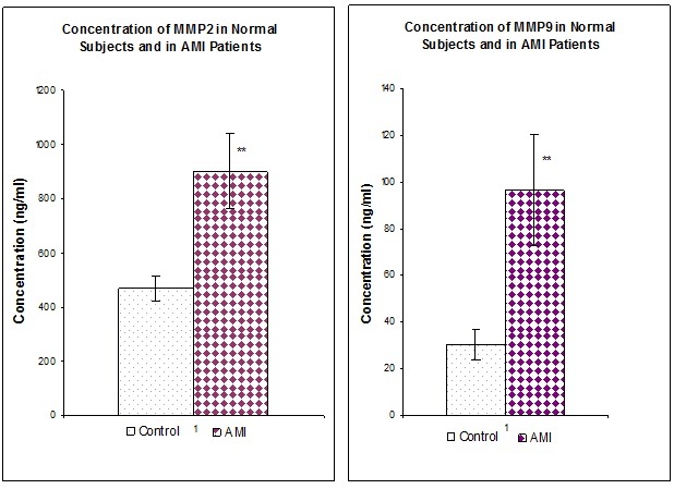 [Table/Fig-1]: