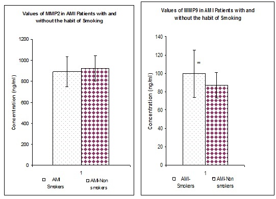 [Table/Fig-3]: