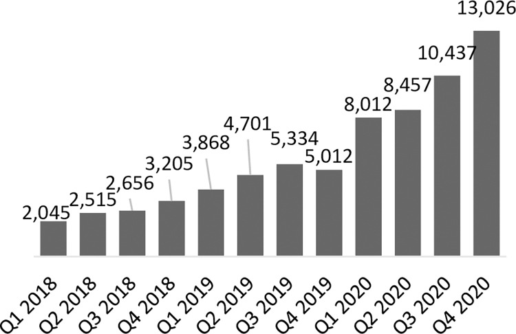 Fig 3