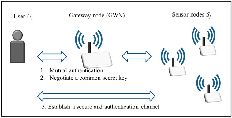 Figure 1