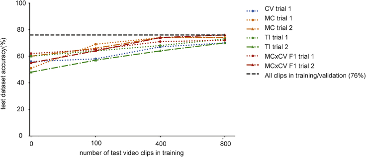 Figure 6