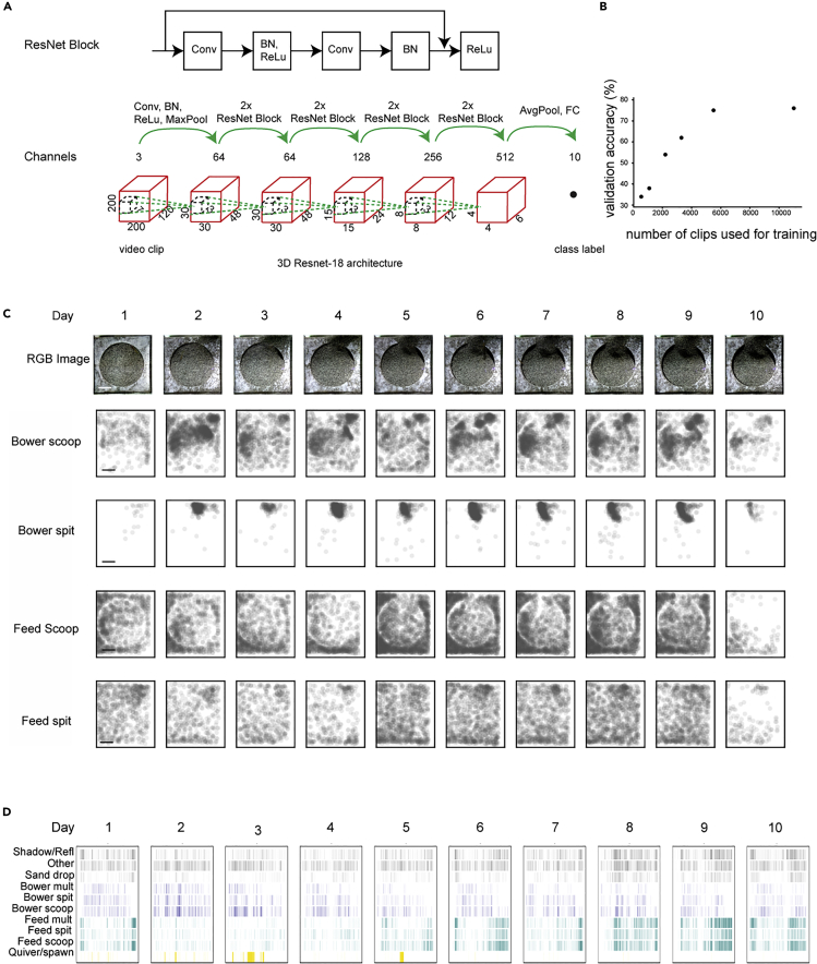 Figure 5