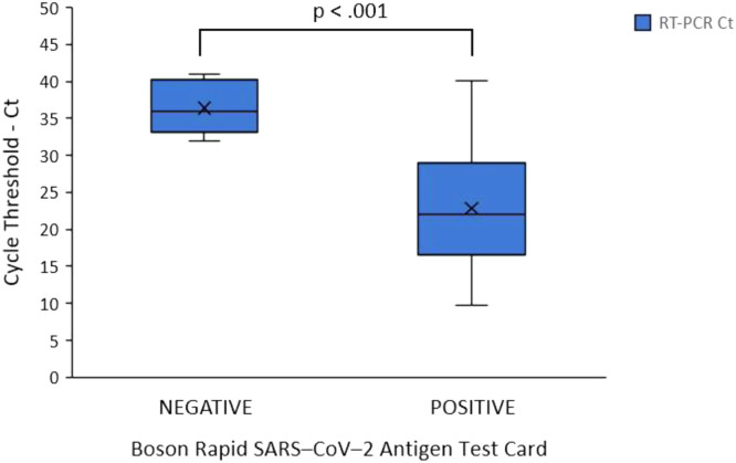 Fig B2