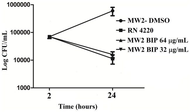 Figure 5