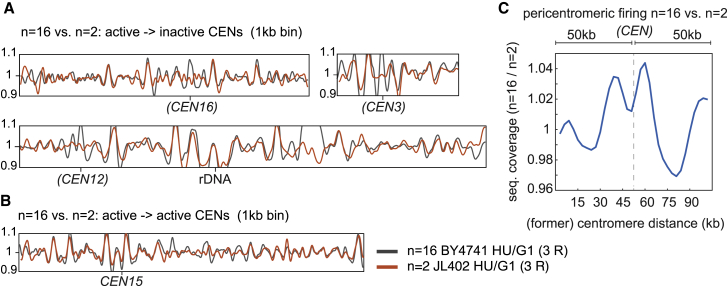 Figure 3