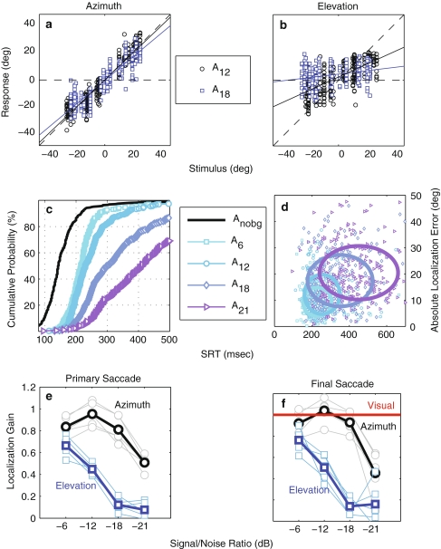 Fig. 4