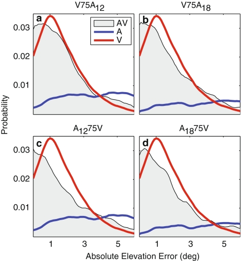 Fig. 6