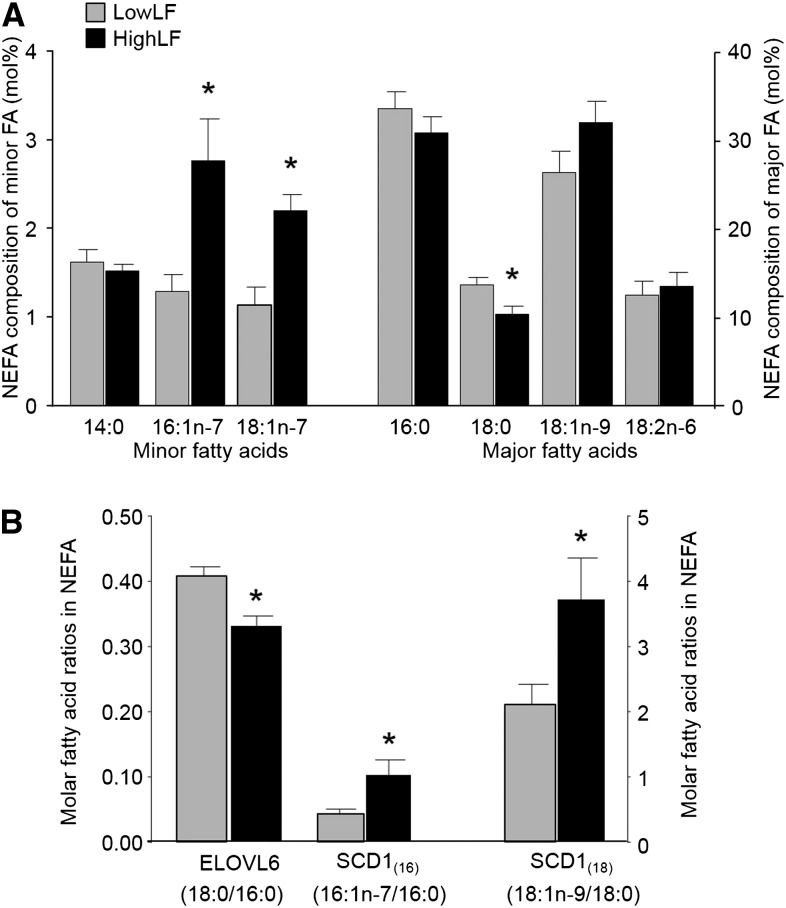 FIGURE 4 