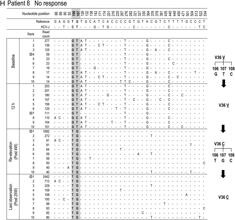 FIG 4