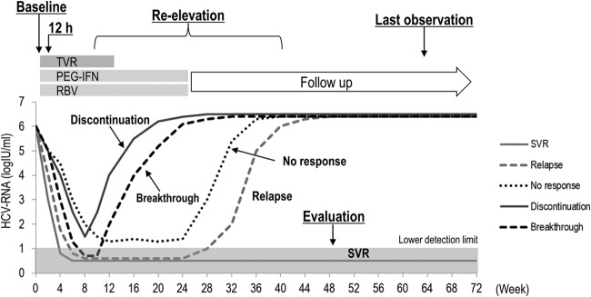 FIG 1