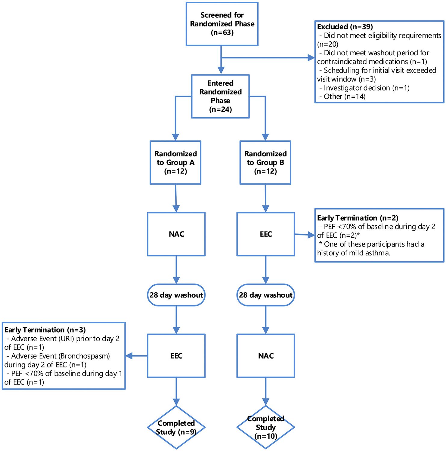 FIG 2.