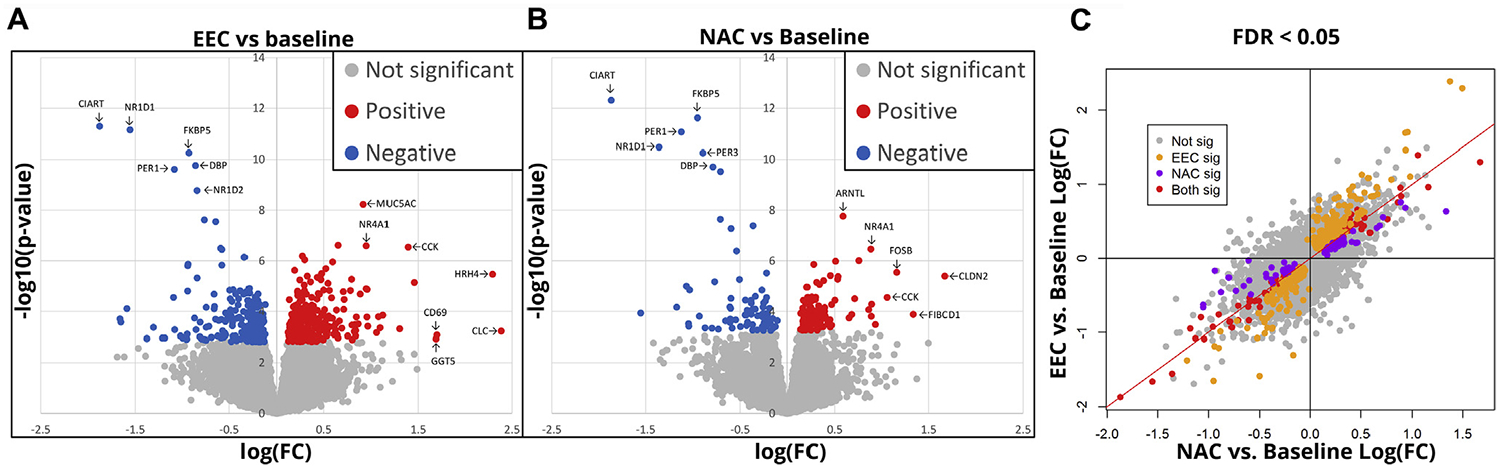 FIG 6.