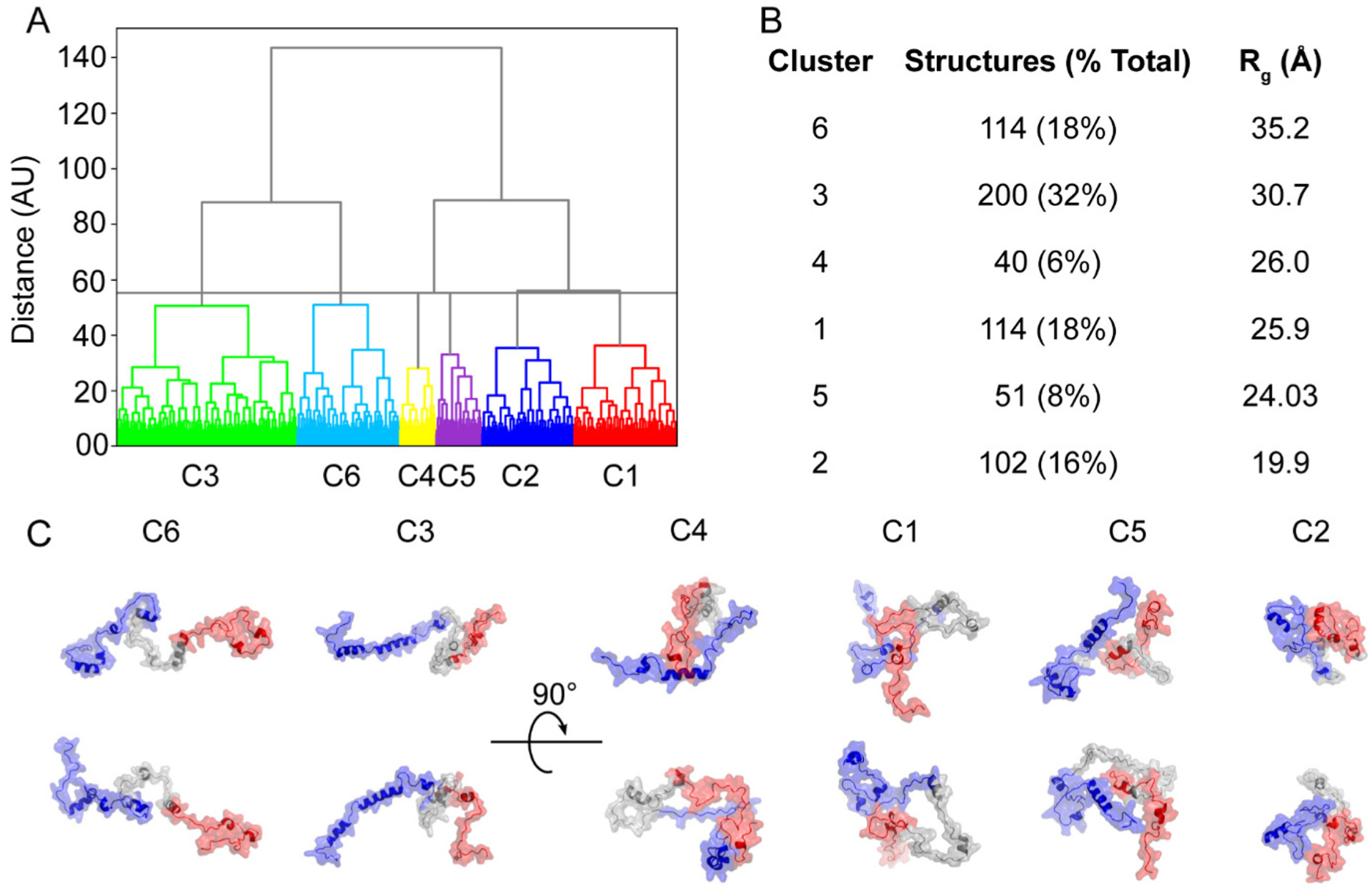 Fig. 3