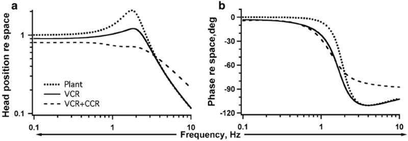 Fig. 8