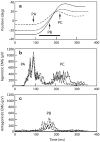 Fig. 12