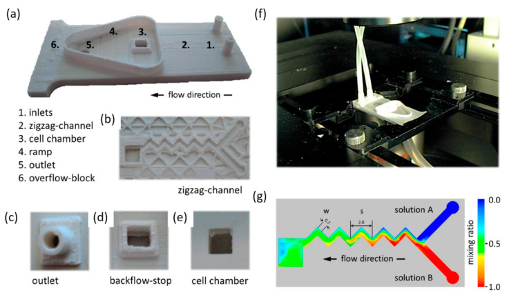 Figure 29