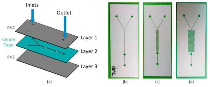 Figure 20