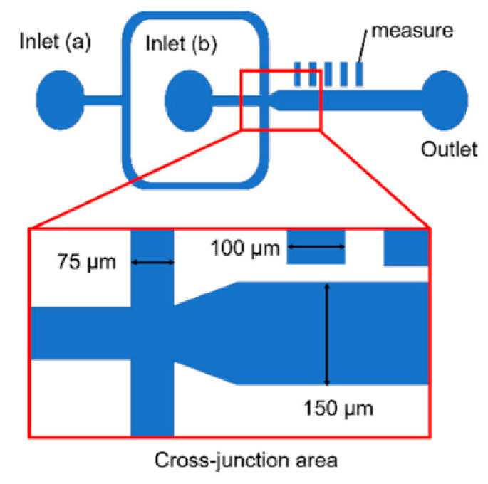 Figure 28