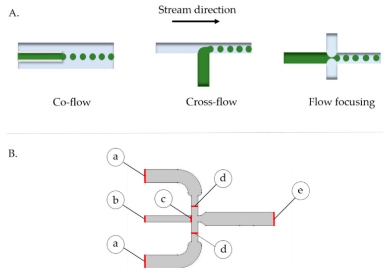 Figure 23