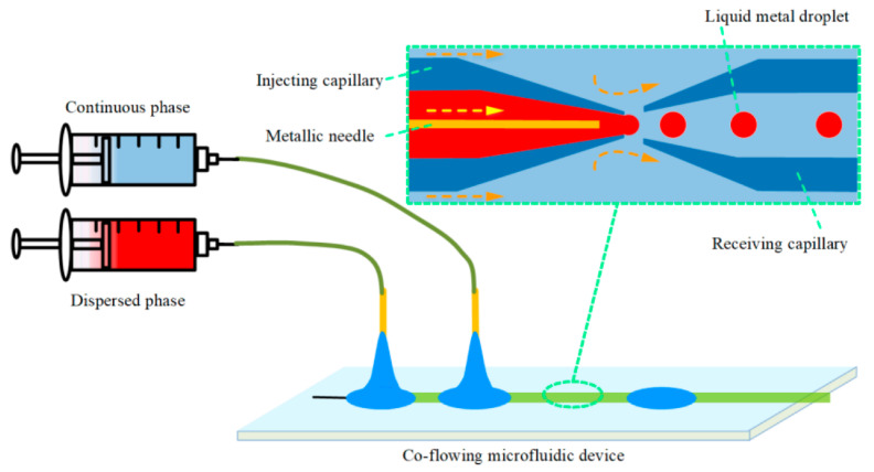 Figure 10