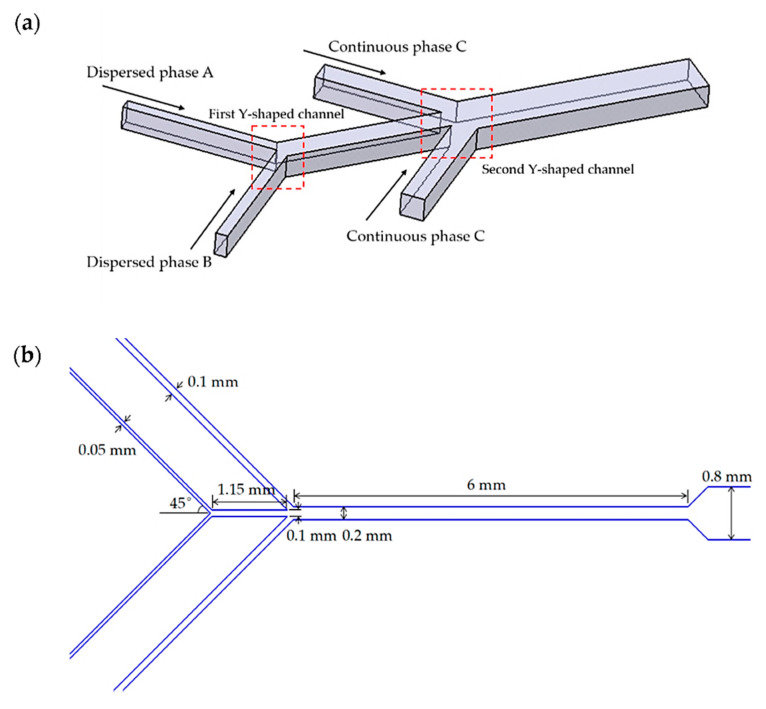 Figure 21