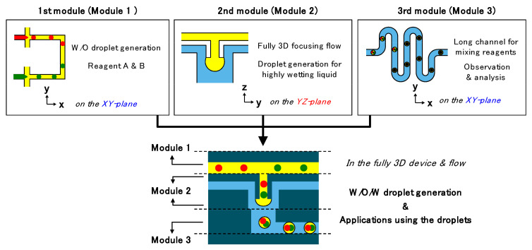 Figure 25