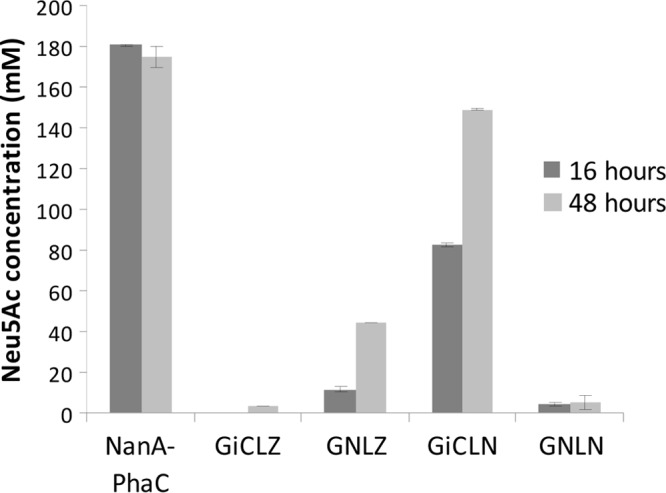 FIG 3