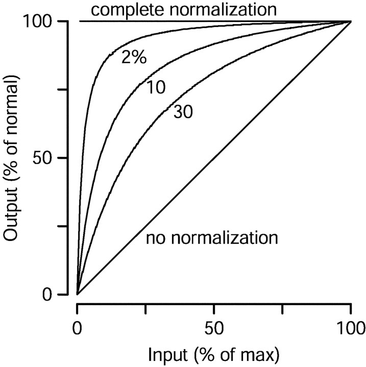 Fig. 9.