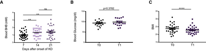 Figure EV3