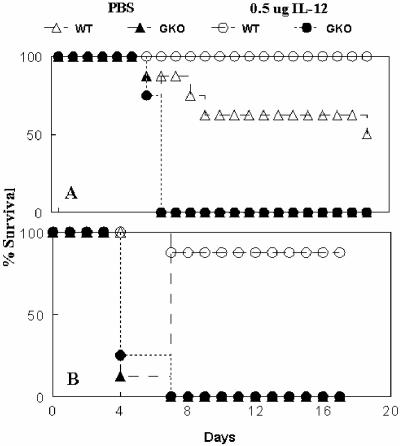 FIG. 5.