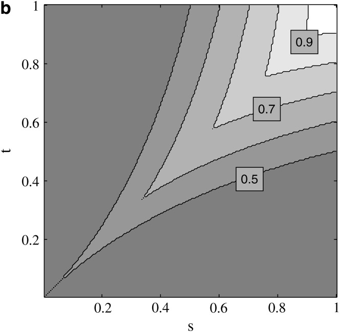 Figure 2.—