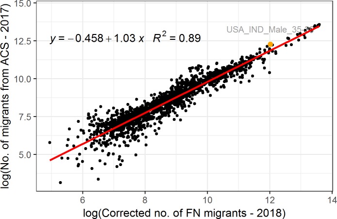 Fig 4