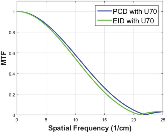 Fig 1.