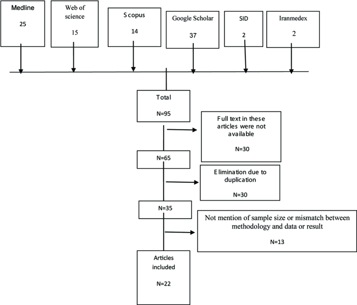[Table/Fig-1]: