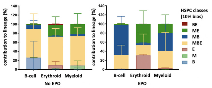 Figure 1—figure supplement 4.