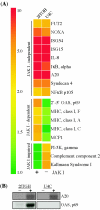 FIG. 3.