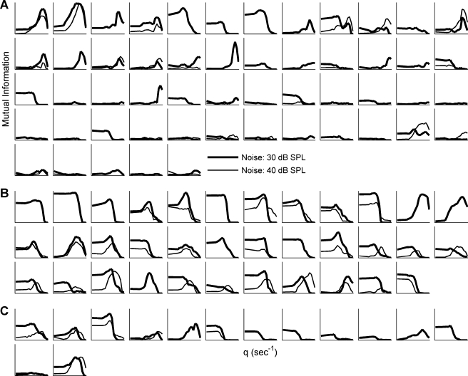 FIG. 6.