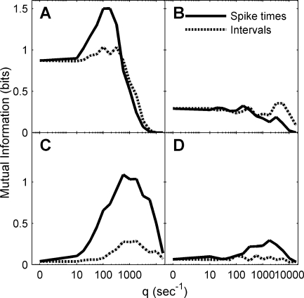 FIG. 12.