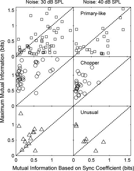 FIG. 10.