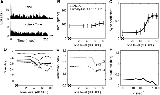 FIG. 2.