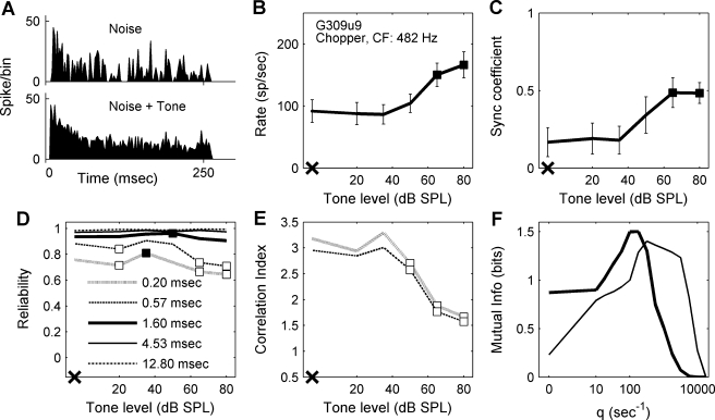 FIG. 1.