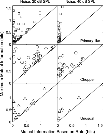 FIG. 11.