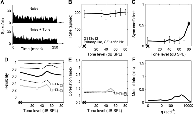 FIG. 4.