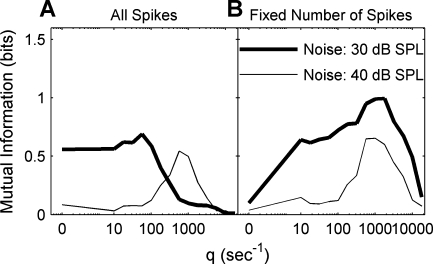 FIG. 7.